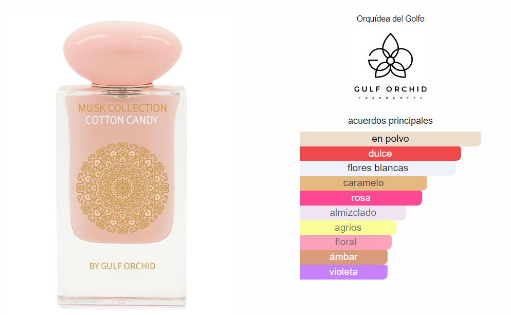 Perfume Cotton Candy Gulf Orchid 60ml
